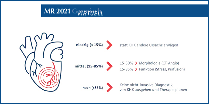 MR-Symposium 2021 – Anforderungen an die Herz-MRT in radiologischen Praxen