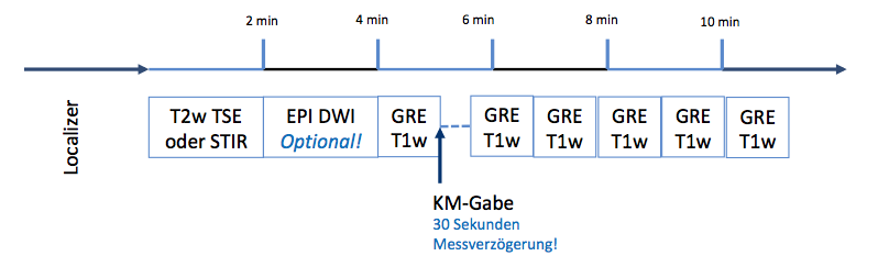 Protokoll für die multiparametrische MRT mit optionaler EPI DWI Sequenz